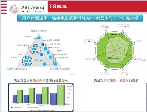 移動通信技術(shù)變局 從接入層到應(yīng)用層的演進與未來