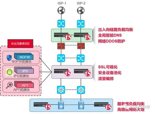 F5助力國企電力集團(tuán)落地“互聯(lián)網(wǎng)+”戰(zhàn)略，賦能應(yīng)用服務(wù)與網(wǎng)絡(luò)系統(tǒng)工程