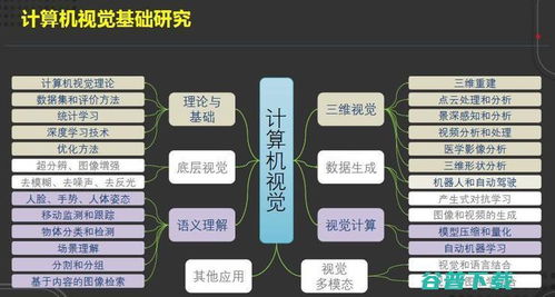 華為計(jì)算機(jī)視覺研究計(jì)劃與進(jìn)展 從算法突破到系統(tǒng)工程的協(xié)同創(chuàng)新