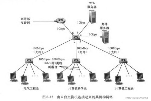 計(jì)算機(jī)網(wǎng)絡(luò)第七版·自頂向下方法第六章 鏈路層與局域網(wǎng)在系統(tǒng)工程服務(wù)中的實(shí)踐解析